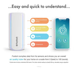 Foobot Indoor Air Quality Monitor - Pete's air purifiers